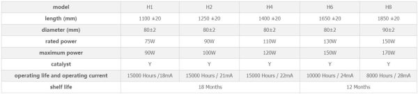 HM LASER – CO2 Laser Tube H4 – 1450mm - 110w Inc Delivery - Image 8