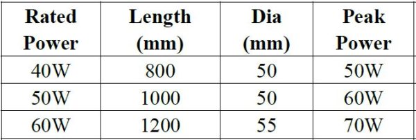 HM LASER – CO2 Laser Tube 60w Inc Delivery - Image 3